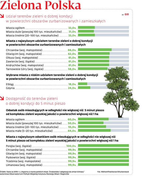 Zielona Polska