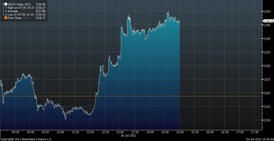 Draghi ucieszył inwestorów. Giełdy w górę. Złoty się umacnia