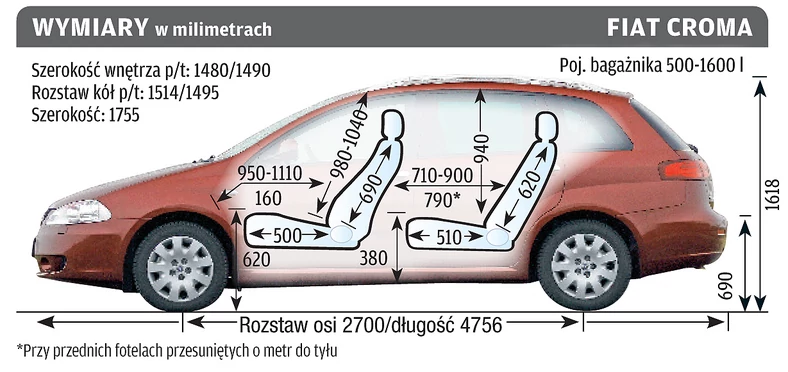 Używany Fiat Croma to idealne auto rodzinne