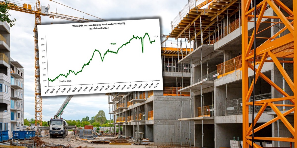 Wskaźnik wyprzedzający koniunktury pozytywnie zaskoczył, a oczy ekspertów zwróciły się w kierunku budowlanki