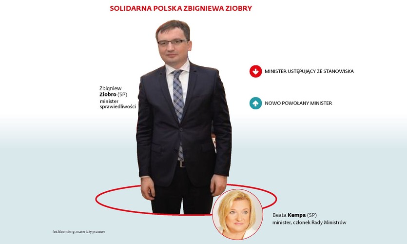 Solidarna Polska Zbigniewa Ziobry