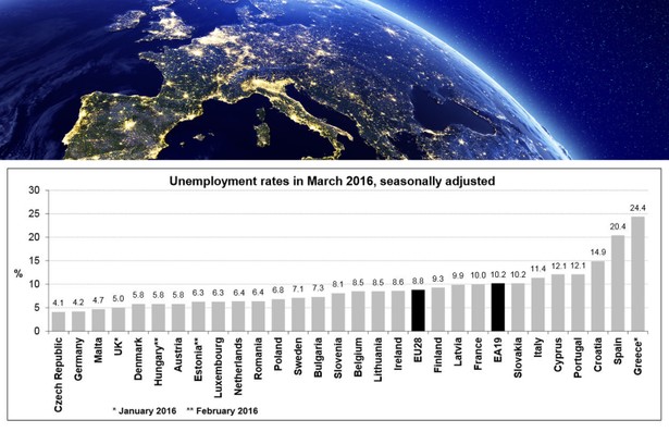 Stopa bezrobocia w krajach UE w marcu. Źródło: Eurostat