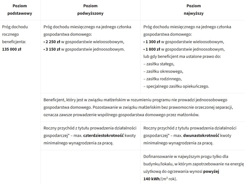 czystepowietrze.gov.pl