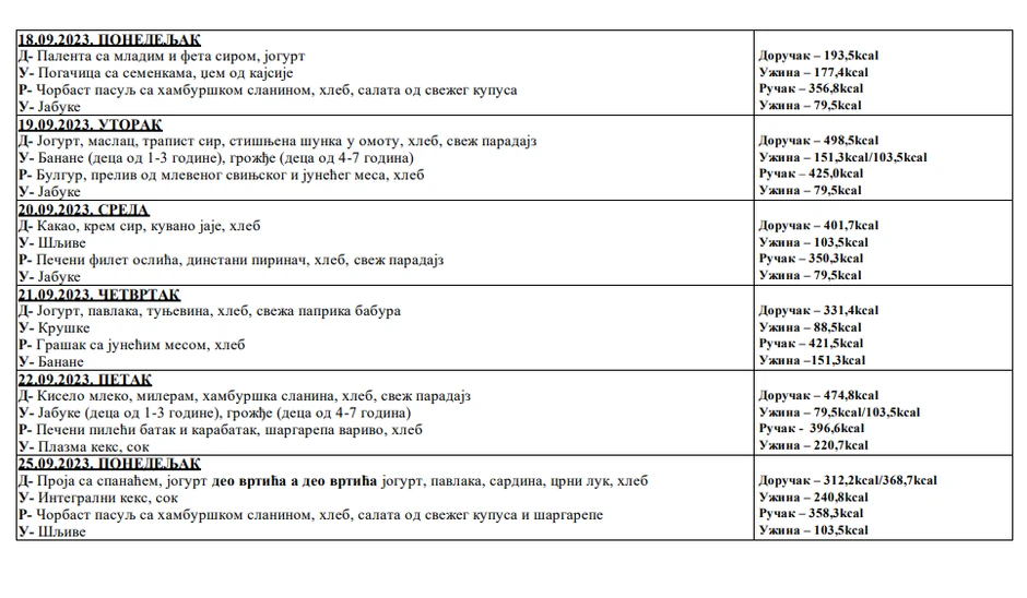 Jelovnik u PU "Radosno detinjstvo" u Novom Sadu