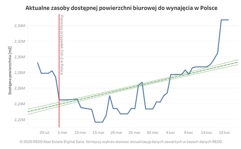 Pusta powierzchnia biurowa