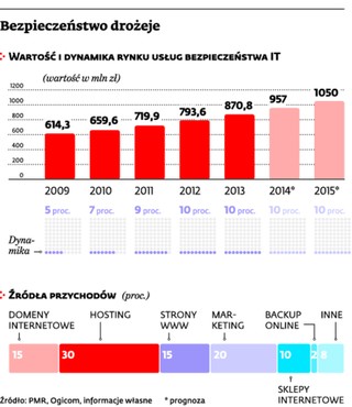 Popyt na usługi IT będzie coraz większy