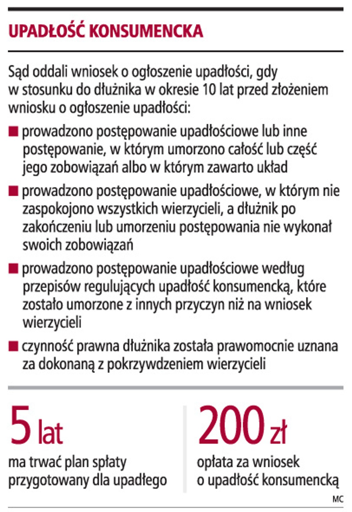 Upadłość konsumencka