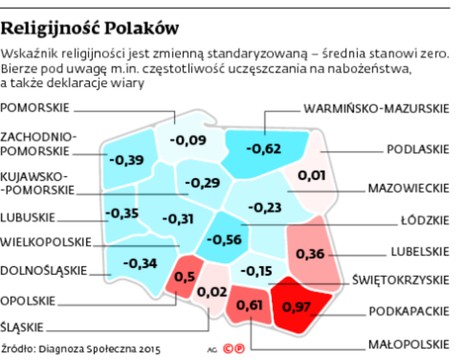 Religijność Polaków