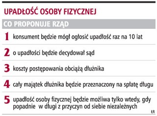 Mieszkanie konsumenta przejmie wierzyciel