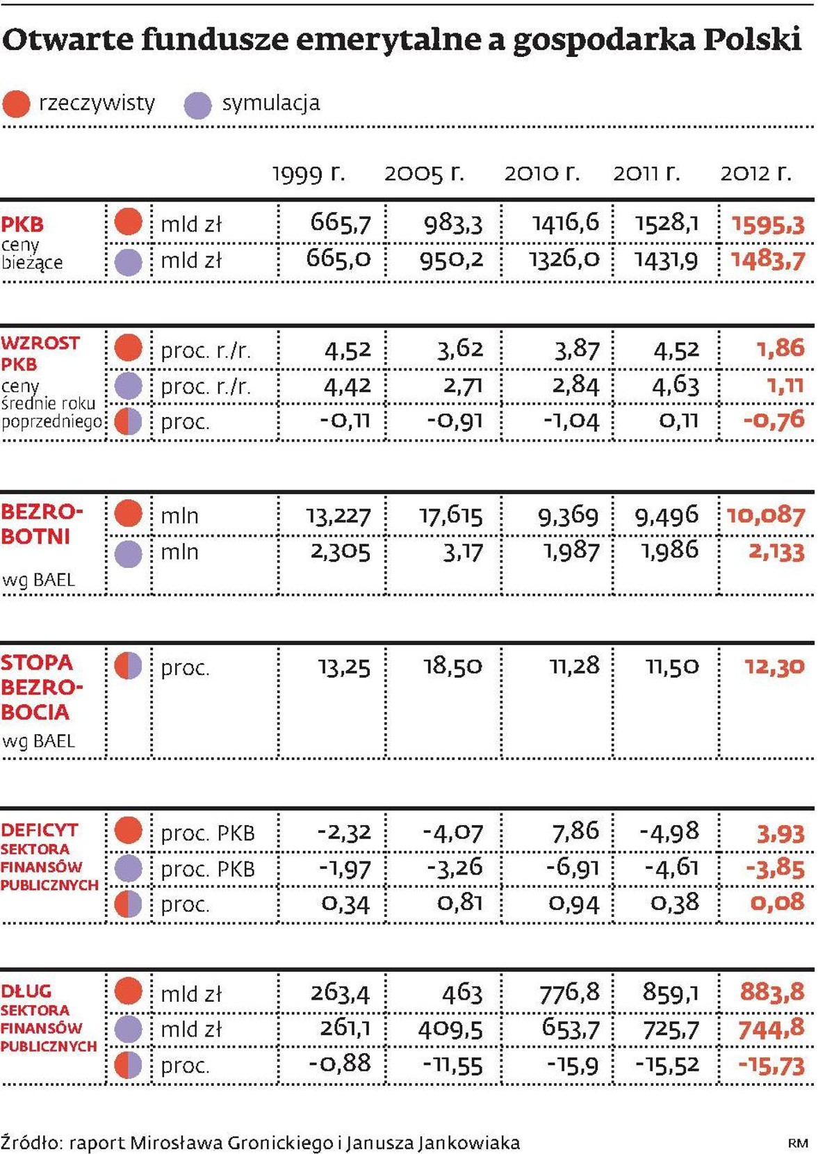 Otwarte fundusze emerytalne a gospodarka Polski