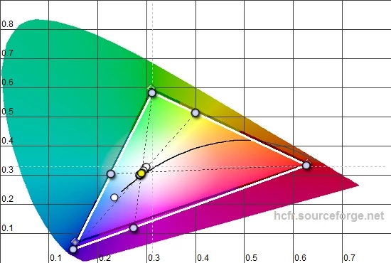 Parametry ekranu mierzyliśmy kalibratorem X-Rite i1Display Pro dostarczonym przez: