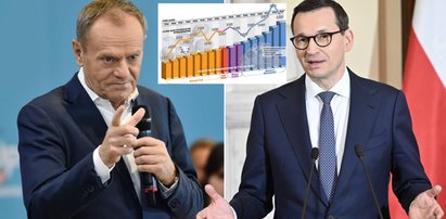 Kiedy było nas stać na więcej jaj – za PiS czy za PO? Politycy się kłócą, a my sprawdzamy. Jeden rok był wyjątkowy