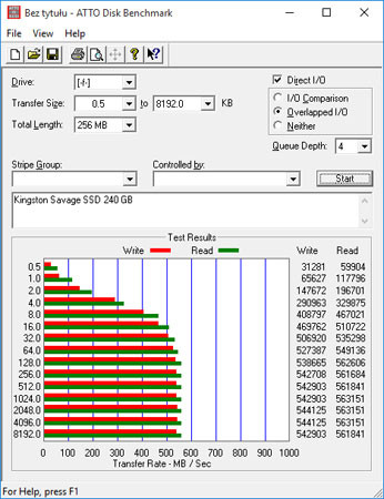 Wyniki testu w programie ATTO Disk Benchmark dla dysku Kingston Savage 240 GB.