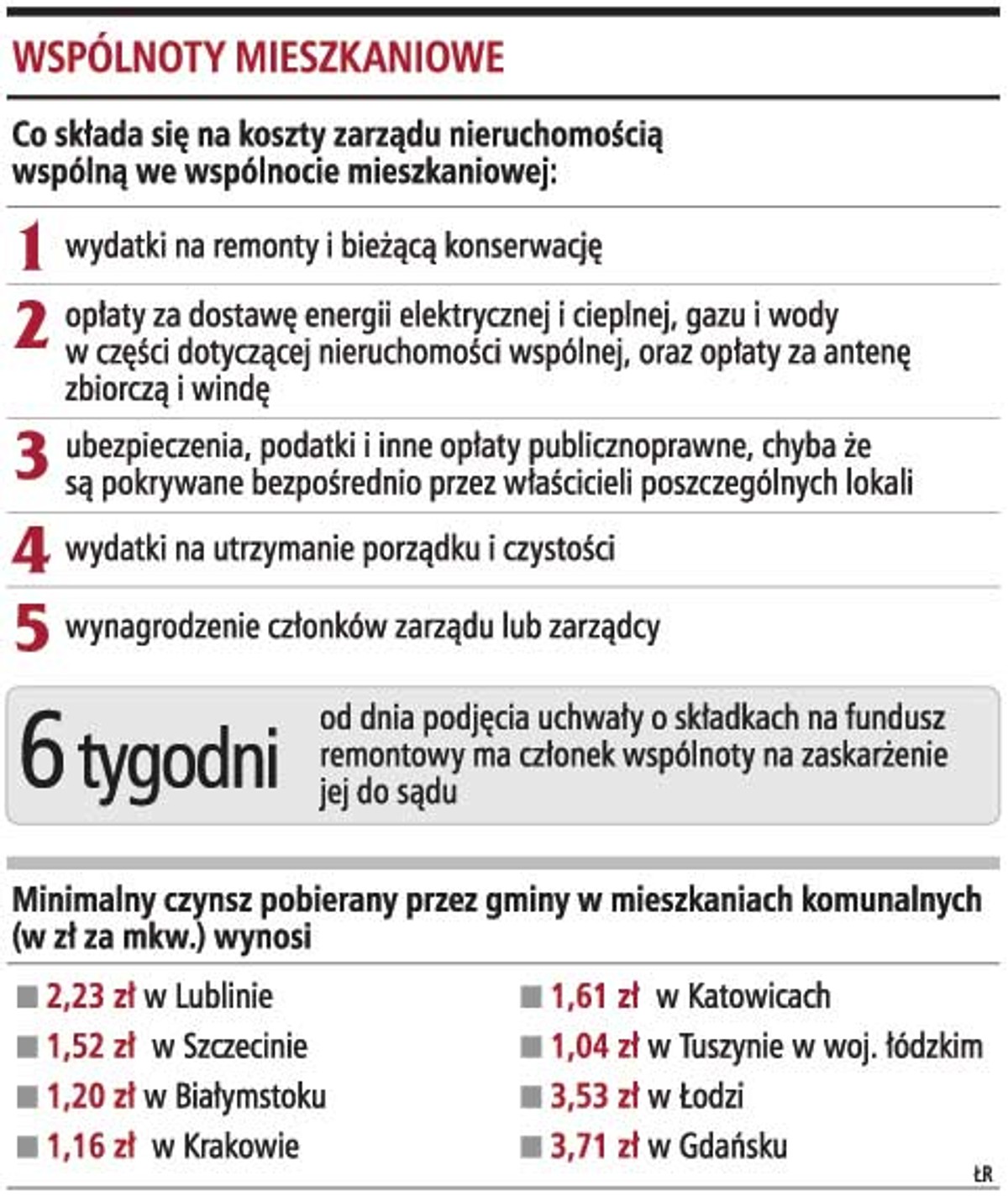 Wspólnoty mieszkaniowe