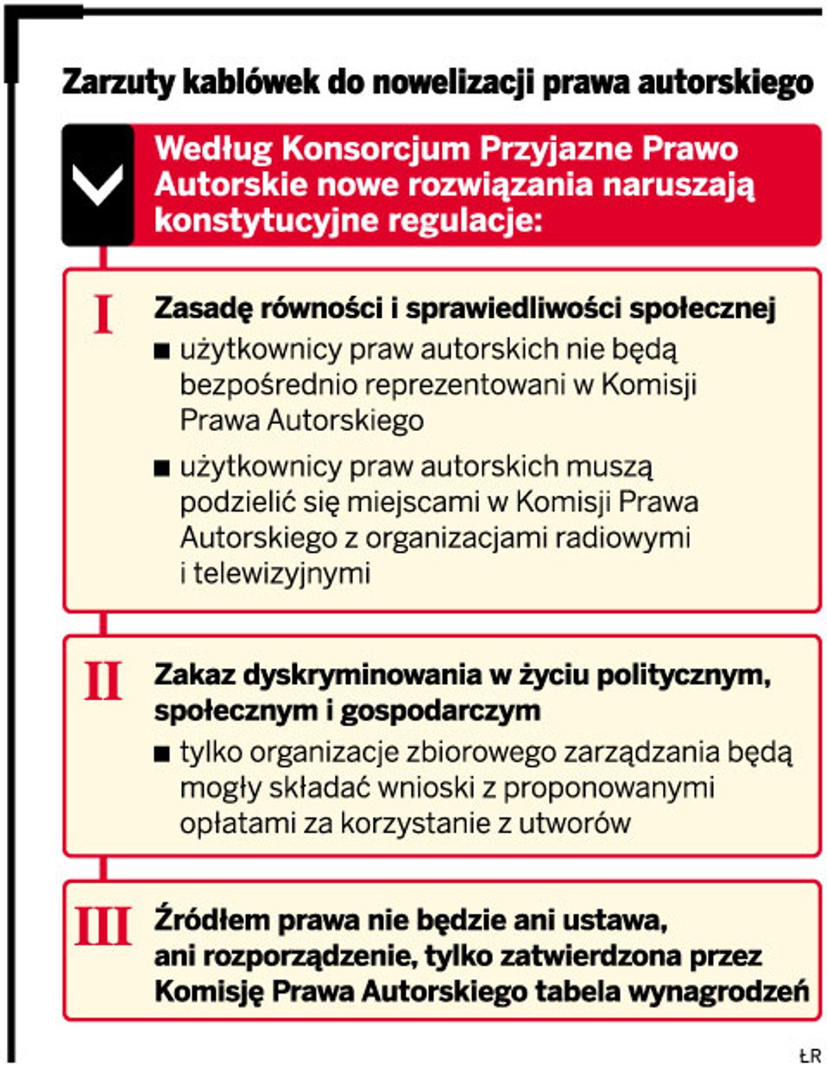 Zarzuty kablówek do nowelizacji prawa autorskiego