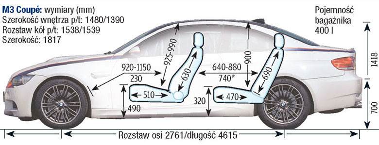 BMW M3 E90/E92/E93