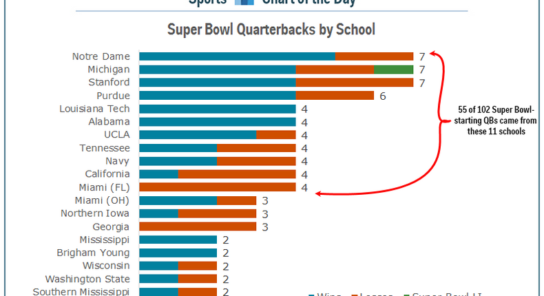 Super Bowl QBs