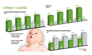 Zmiany w urlopach na dzieci. Ojcowie będą się musieli dostosować