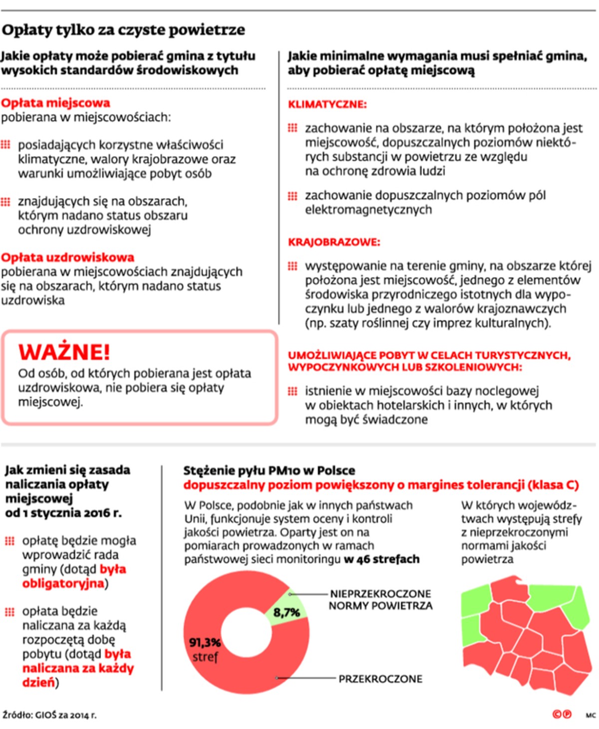 Opłaty tylko za czyste powietrze