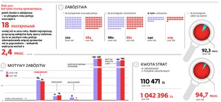 Najłatwiej stracić życie z powodu sporu wśród najbliższych