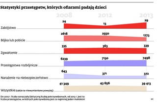 Syndrom Detroit: Na lewicowym, postępowym Śląsku rośnie liczba zabójstw