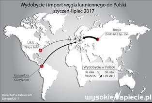 Co się dzieje z polskim węglem?