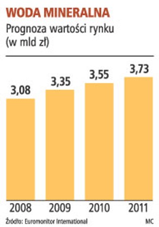 Nie będzie wody smakowej?