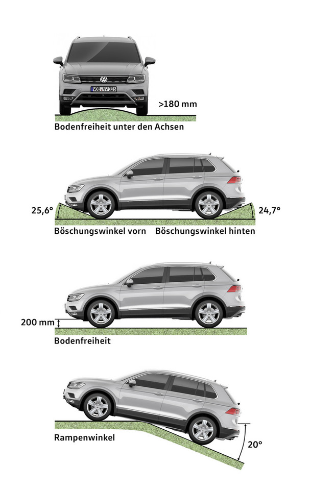 Nowy Volkswagen Tiguan