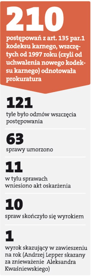 Obrażanie prezydenta bez kary. Do tej pory zapadł tylko jeden wyrok