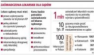 Zaświadczenia lekarskie dla sądów