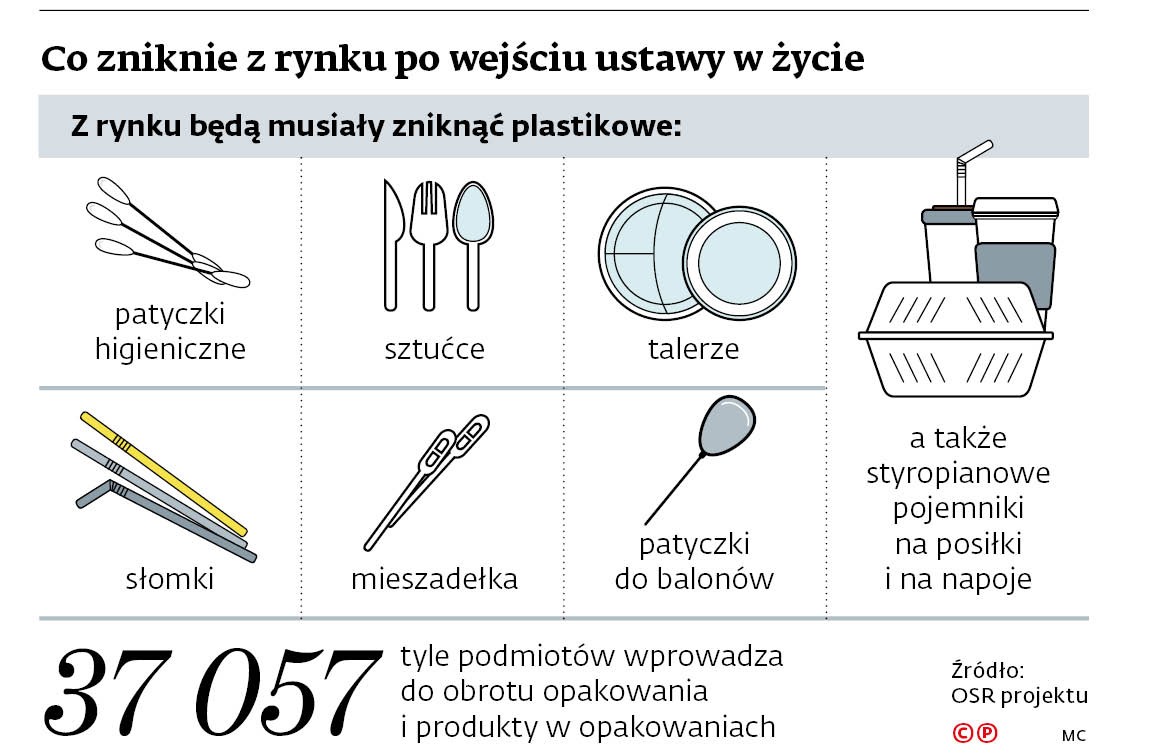 Co zniknie z rynku po wejściu ustawy w życie