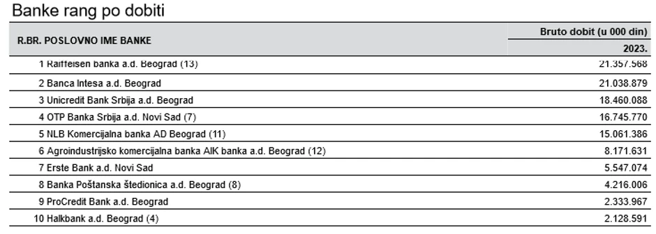 Banke rang po dobiti