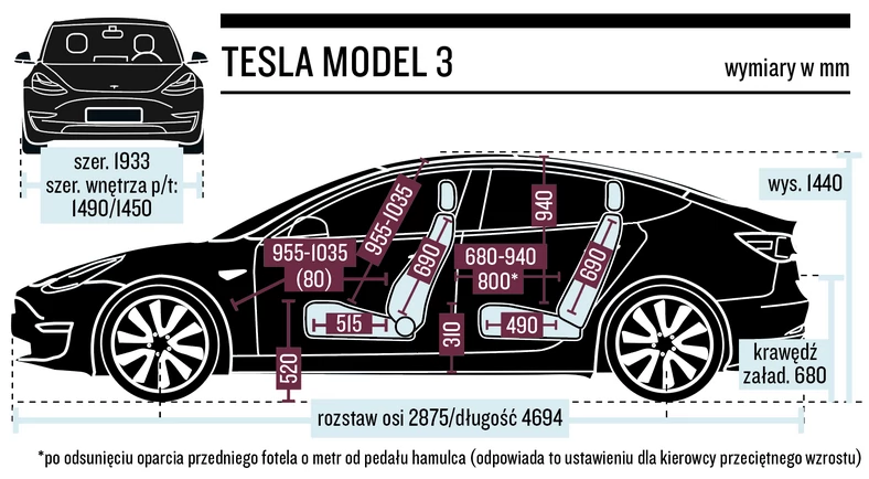 Tesla Model 3 – wymiary nadwozia i kabiny