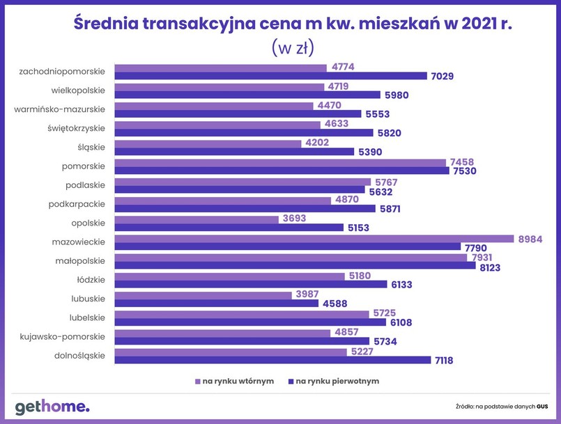 Średnia transakcyjna