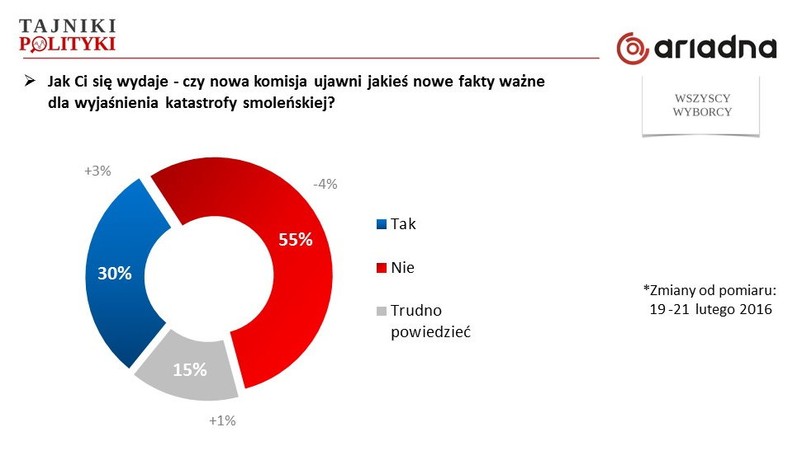 Rys. 6., fot. www.tajnikipolityki.pl