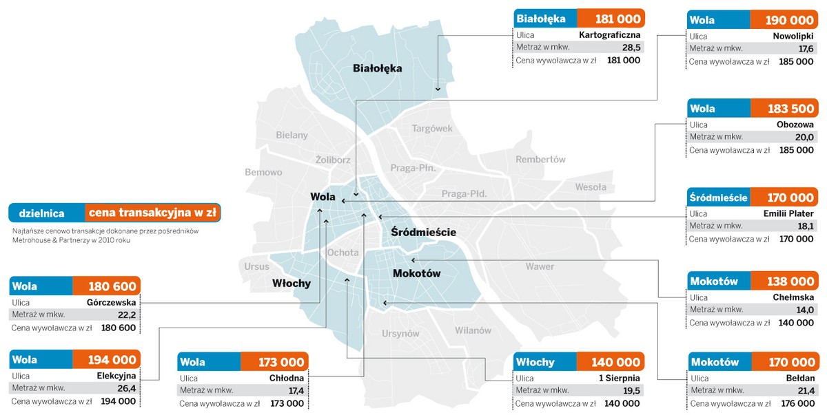 Ceny transakcyjne mieszkań w Warszawie