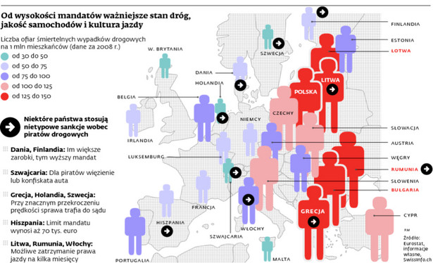 Od wysokości mandatów ważniejsze stan dróg, jakość samochodów i kultura jazdy