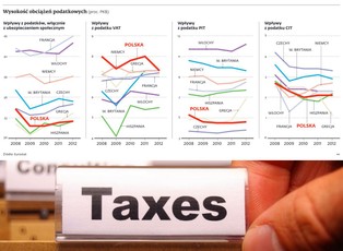 Europejska recepta na kryzys? Zwiększyć podatki