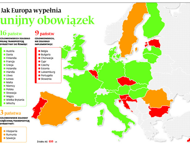 Jak Europa wypełnia unijne obowiązek