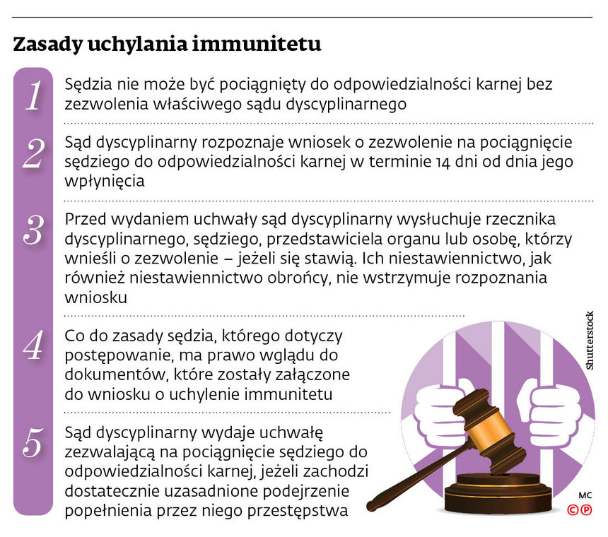 Zasady uchylania immunitetu