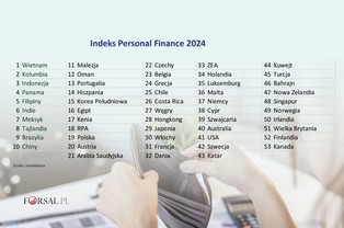 Nowa ziemia obiecana. Oto najtańsze i najdroższe kraje dla emigrantów