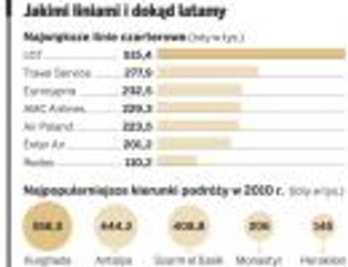 Wycieczki zagraniczne będą tańsze
