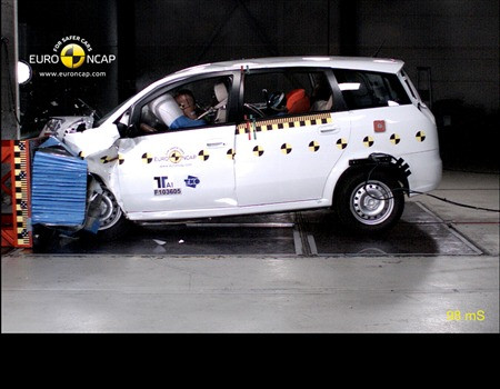 EuroNCAP: Landwind CV9 tylko na dwie gwiazdki