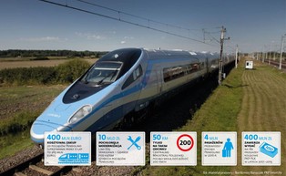 Zdążyć przed Pendolino. Już trzy wypadki na przejazdach niskiej kategorii