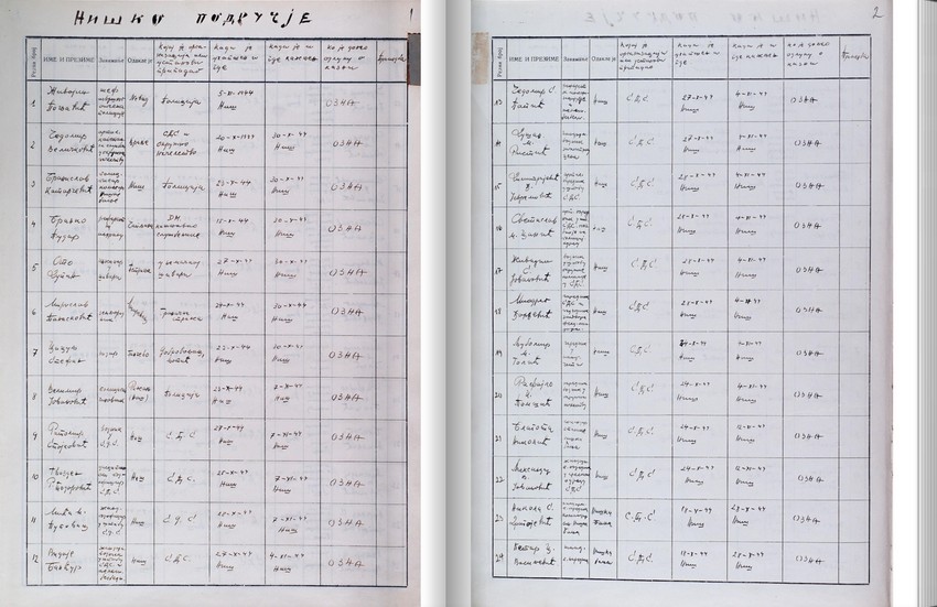 Prelistavanje stravične liste streljanih