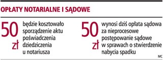 Mniej zapłacimy za poświadczenie nabycia spadku