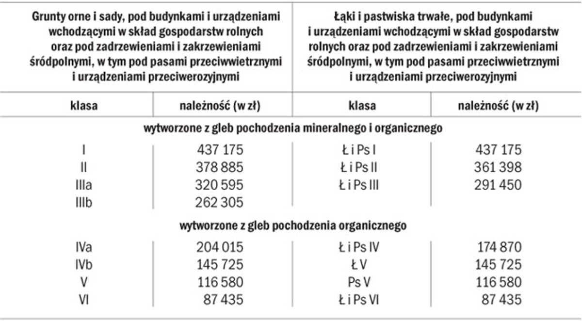 Wysokość opłat