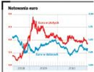 Trzeba szykować się na mocniejszego złotego