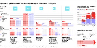 A1 wyjęta spod władzy GDDKiA. Ile będziemy musieli zapłacić za przejazd autostradą?
