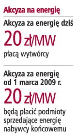 Akcyza na energie